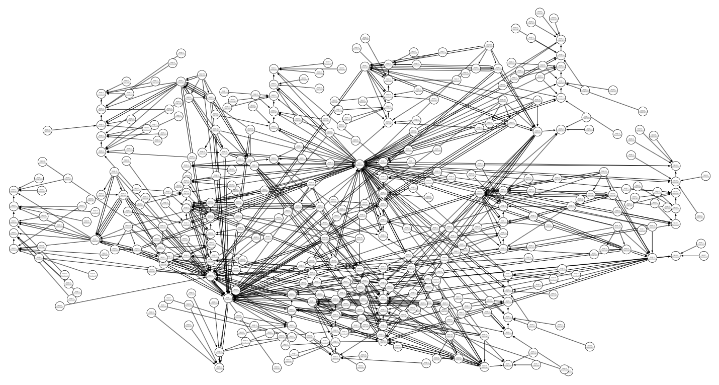 A picture of an insanely large graph