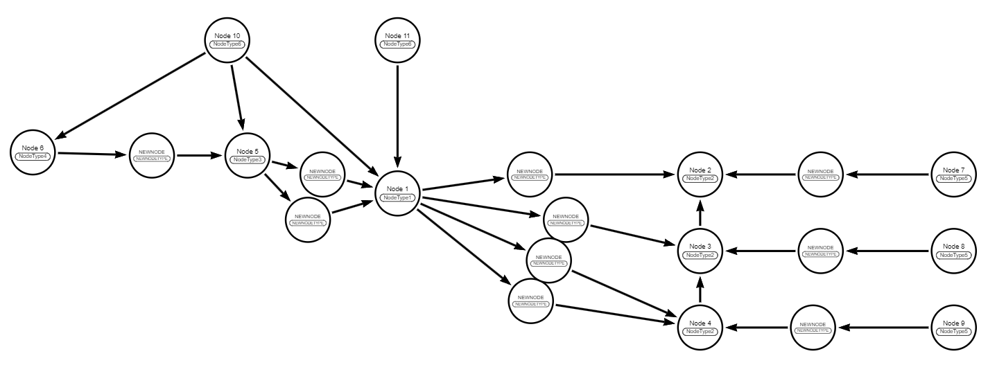 A picture of a graph with the new structure