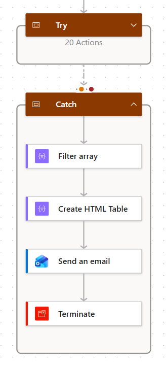 Flow error handling logic