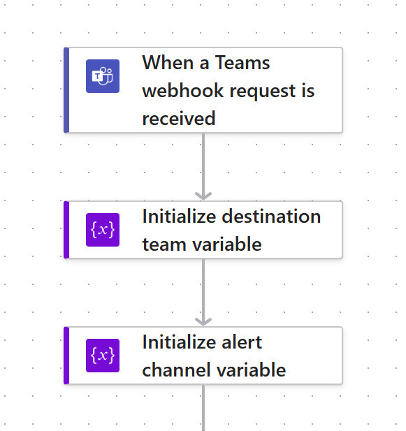The beginning of the Power Automate flow, showing a Teams Webhook trigger