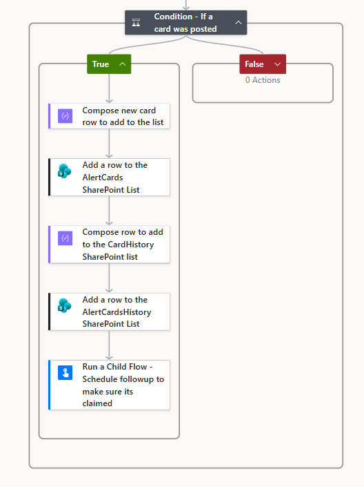 Flow logging and follow-up scheduling logic